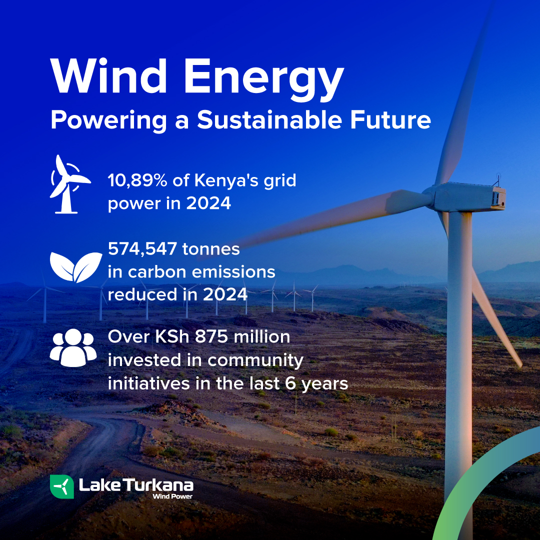 It's World Wind Day!

Wind energy – Powering a sustainable future is the theme this year, and we couldn't agree more. Wind energy is clean, renewable, and powerful – and LTWP is proud to be at the forefront of this movement in Kenya, generating clean electricity and empowering