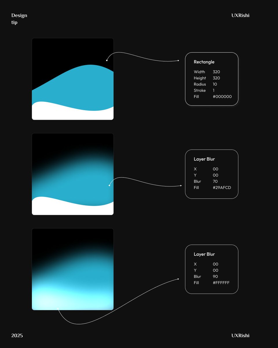 UXRishi's tweet image. Make this awesome gradient in figma