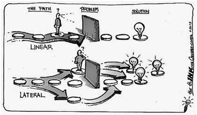 The days when Linear thinking could get you far in your learning or career are gone.. Excellence requires learning Non-Linear techniques. The best-skilled persons at a job or movie-making like Christopher Nolan, Non-linear will get you far.. Get the book&gt; theskillshandbook.in