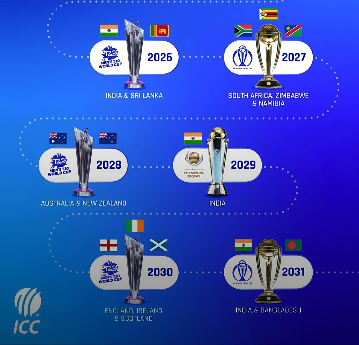 The upcoming ICC events.