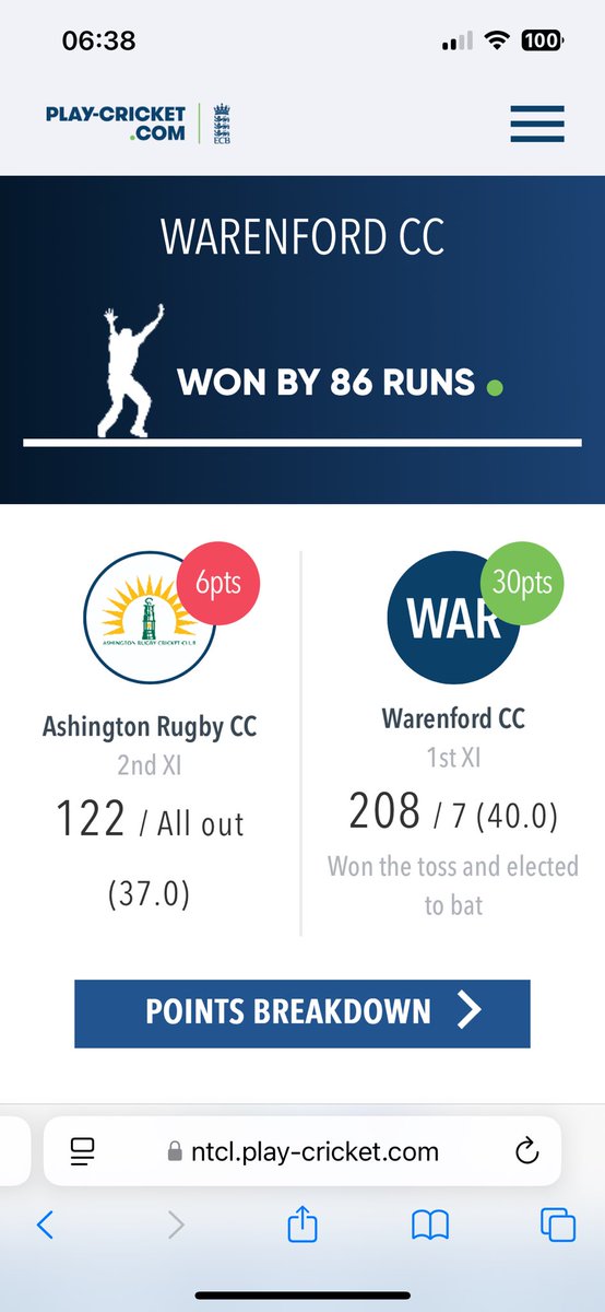 2nd XI lose against Warenford

Tough day at the office. Wickets for Owen Jarvis on return from injury and a 50 for Chris Harwood the positives.

Scorecard 👉 ntcl.play-cricket.com/website/result…