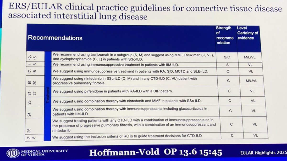 EULAR recommendations for connective tissue disease associated #ILD [Highlights] #Rheumatology #MedTwitter