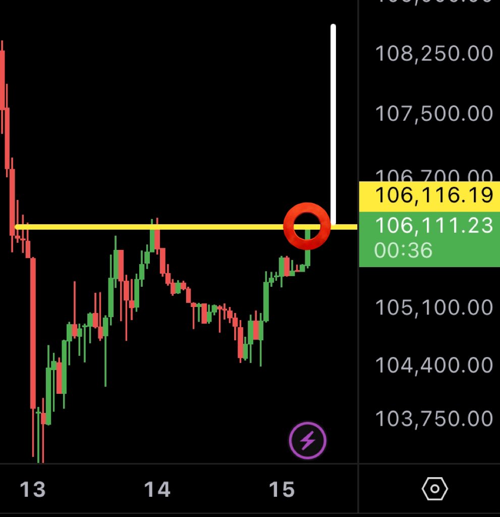 BITCOIN HOURLY W-REVERSAL.