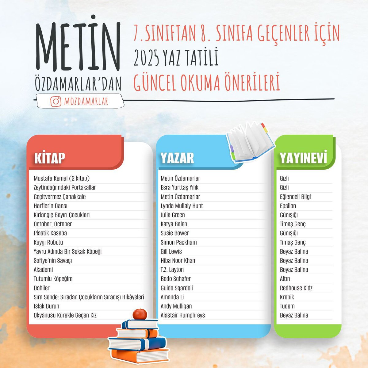 Yaz tatili okuma önerilerim toplu liste. 4. sınıftan 7. sınıfa kadar bir üst sınıf için nitelikli kitap okuma önerileri.