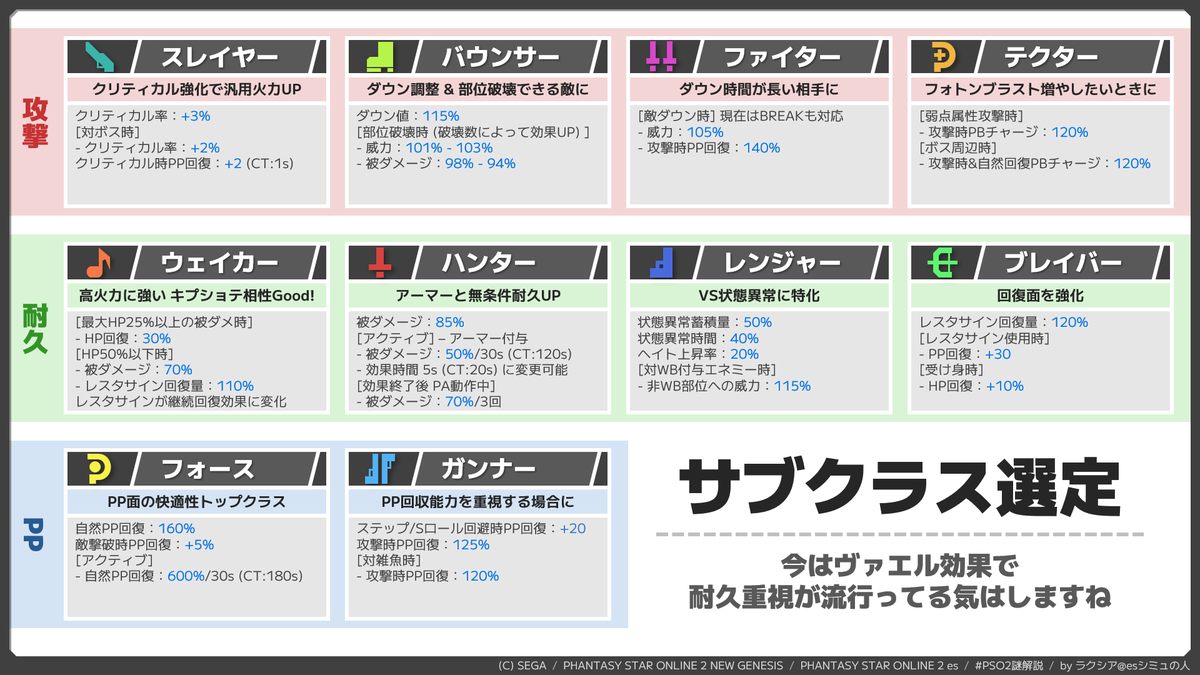 ラクシア@esシミュの人 tweet media