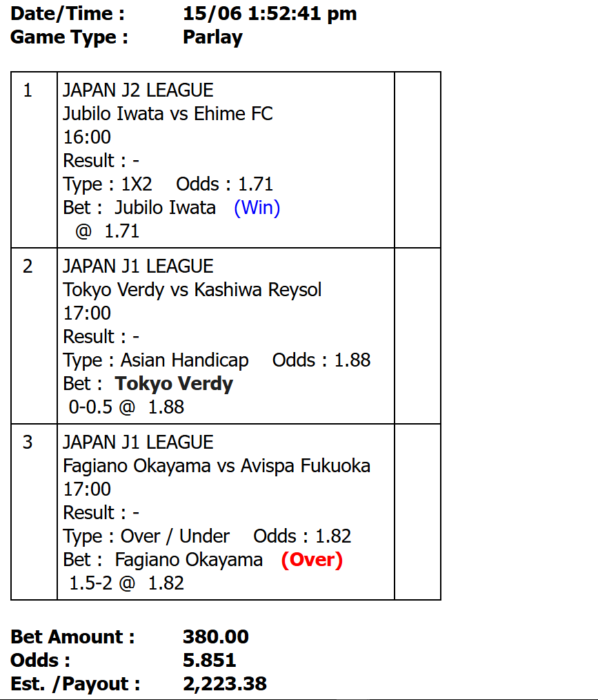 totaloddsparlay's tweet photo. Jubilo ambil win Tokyo verdy nahan Okayama overin3 tim gas ketua, JP kita lanjut parlay malam

#prediksiparlay #mixparlay #totalodds #bola442 https://t.co/QUNYjGeHB3
