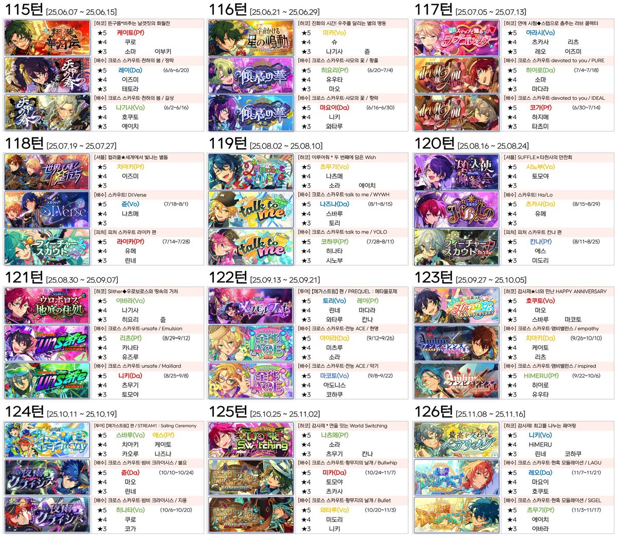 🗓️ 앙스타 한뮤직 이벤트 일정표

• 115턴 케이토 하코(홍월 5차)
 ~ 126턴 니키 하코(크레이지비 6차)