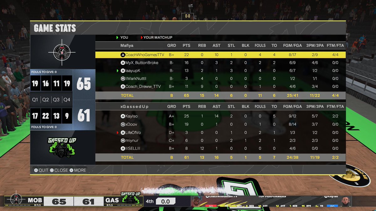 The Mafiya (@themafiya2k) on Twitter photo GGs to these teams as we SWEEP the <a href="/KOTC_2K/">King Of The Court 2k</a> OVN for the 3rd time. 🧹
<a href="/coachwhogames/">ct</a>
<a href="/MyX_ButtonBroke/">Dre’ 🌹</a>
<a href="/LaayupK/">LaayupK</a>
<a href="/nmrkntt/">MarkNutt</a>
<a href="/coach_drewww/">Coach Dreww</a> GGs to these teams as we SWEEP the <a href="/KOTC_2K/">King Of The Court 2k</a> OVN for the 3rd time. 🧹
<a href="/coachwhogames/">ct</a>
<a href="/MyX_ButtonBroke/">Dre’ 🌹</a>
<a href="/LaayupK/">LaayupK</a>
<a href="/nmrkntt/">MarkNutt</a>
<a href="/coach_drewww/">Coach Dreww</a>