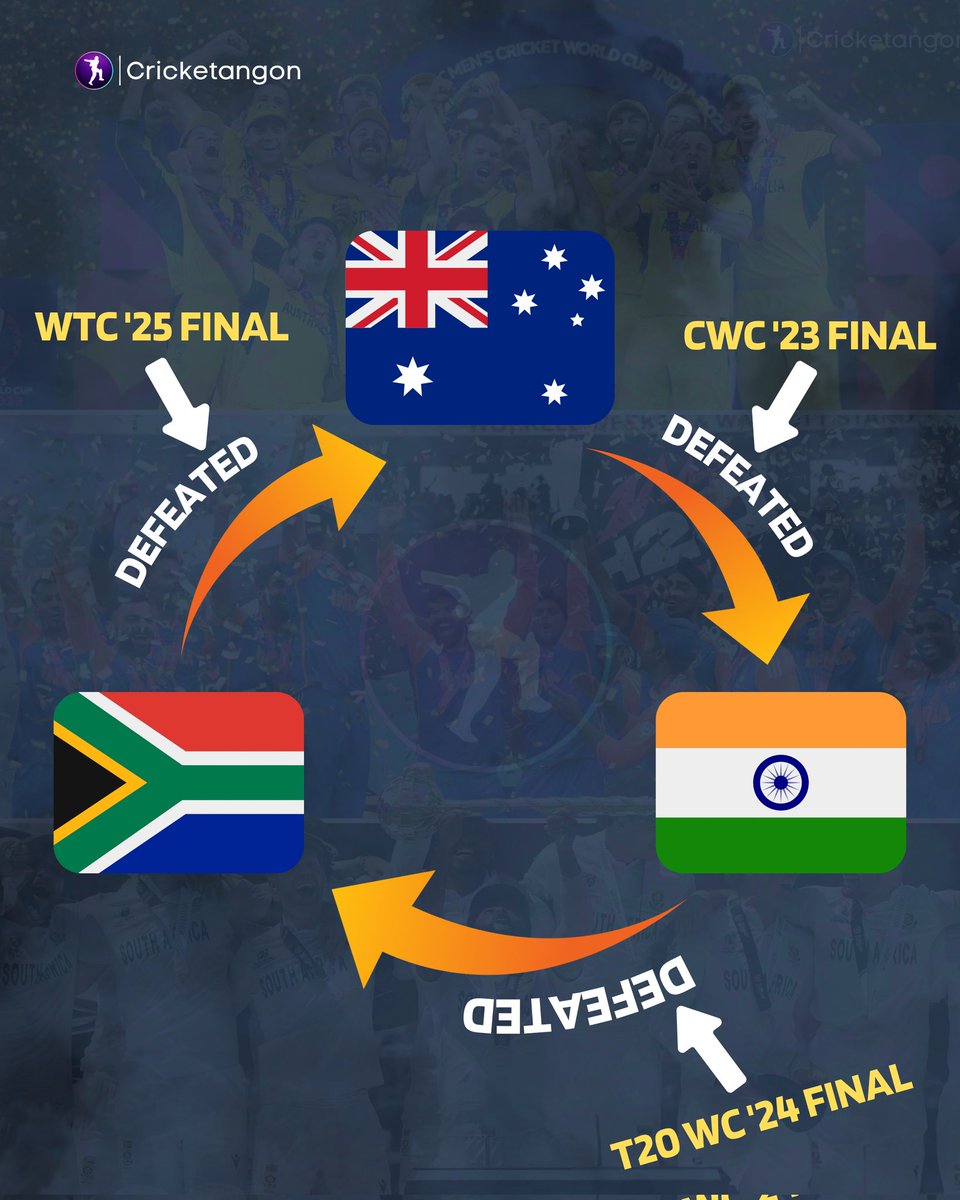cricketangon's tweet image. Three consecutive ICC finals of three formats: 𝗔𝗕𝗦𝗢𝗟𝗨𝗧𝗘 𝗖𝗜𝗡𝗘𝗠𝗔 ✋🤚

#WTCFinal #WTC25 #CWC23 #T20WorldCup
