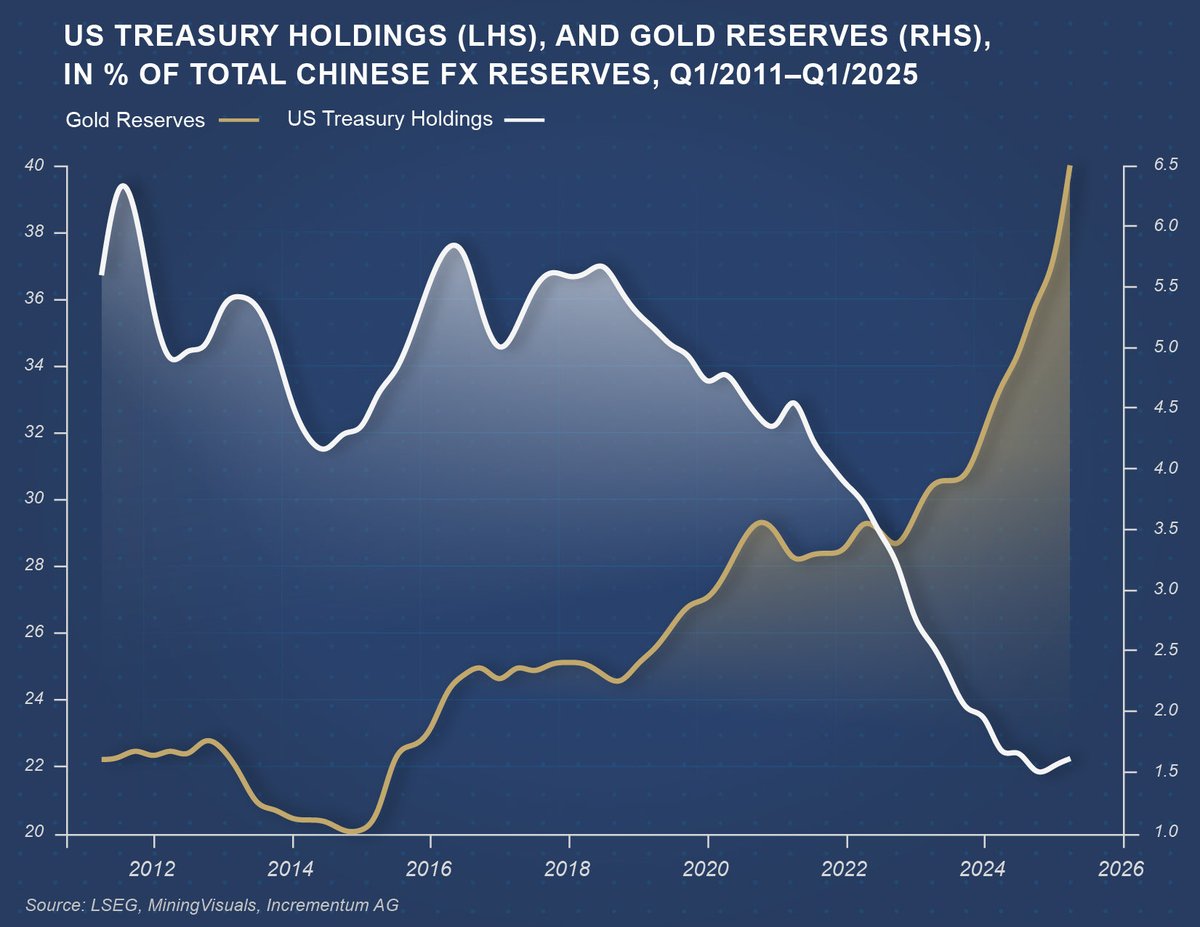 Wet dream chart for all gold bugs out there.

Ht <a href="/IGWTreport/">In Gold We Trust</a>