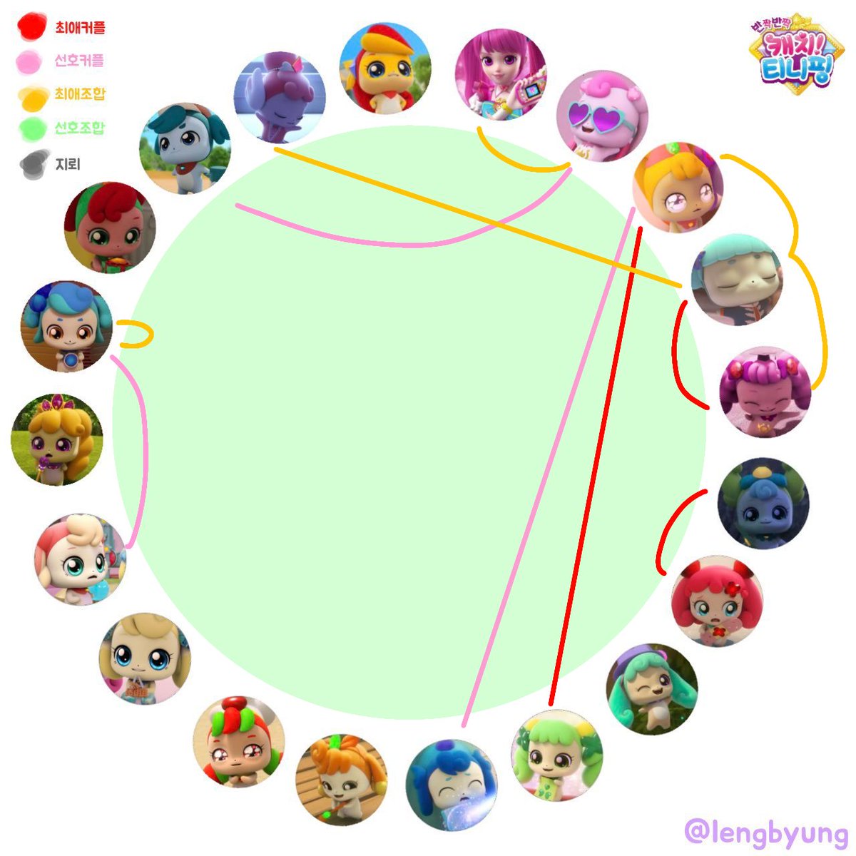 00_o0z's tweet image. #캐치티니핑_트친소 #티니핑_트친소
본인 트정X
맞는 분들 위주로 팔로우 하겠습니다
교류 별로 없습니다
교류 별로 없어도 안 써실 분들만 오세요