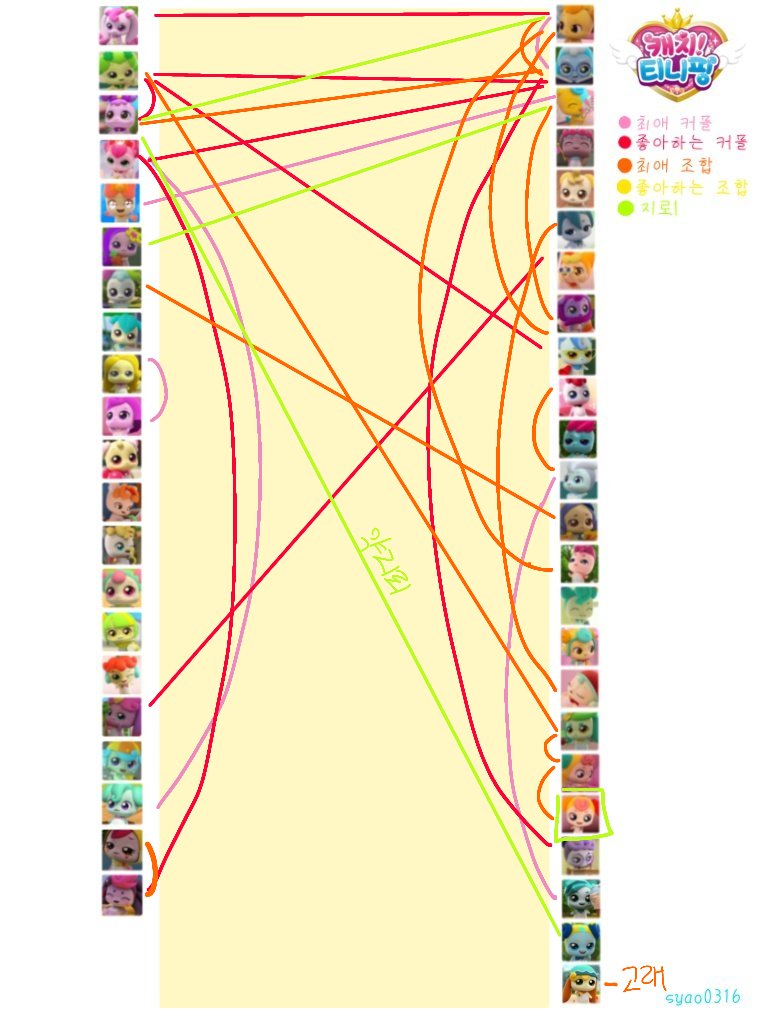 00_o0z's tweet image. #캐치티니핑_트친소 #티니핑_트친소
본인 트정X
맞는 분들 위주로 팔로우 하겠습니다
교류 별로 없습니다
교류 별로 없어도 안 써실 분들만 오세요
