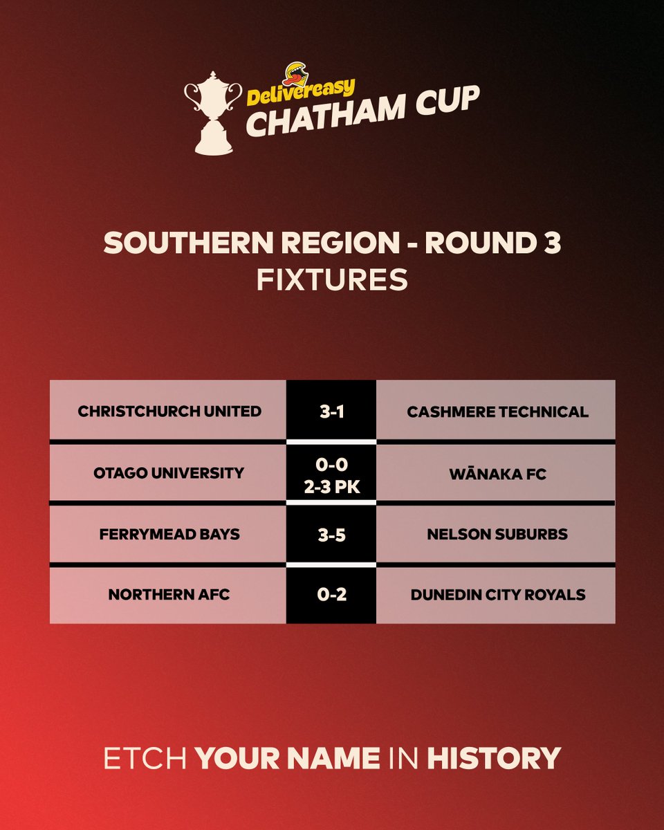 Delivereasy Chatham Cup | Round 3

Check out all the results #ChathamCup