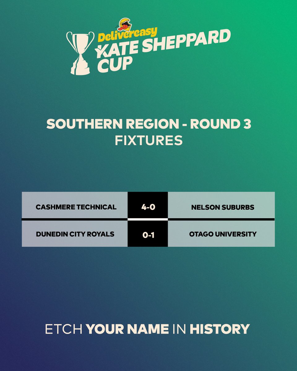 Delivereasy Kate Sheppard Cup | Here are all the results from Round 3 🔥

#KateSheppardCup