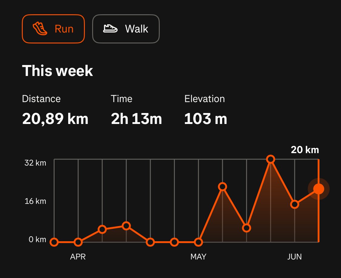 habibash4's tweet image. The Recap. #aweek