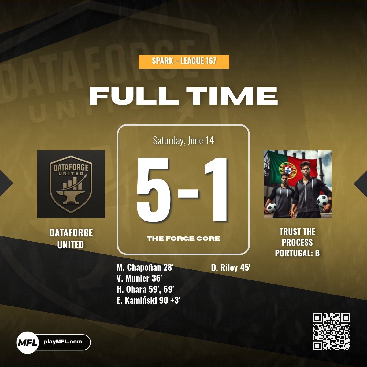 DataforgeFC's tweet image. 🇫🇷 Dataforge écrase la résistance.  
Victoire 5-1, Chapoñan en feu 🔥  
⚽ Munier, Chapoñan x2, Kamiński  
🎯 2 assists pour le maestro péruvien  
🧠 MotM : Chapoñan (8.78)  

🇬🇧 Total systems override.  
5–1 win. Chapoñan masterclass.  
#SparkLeague #EngineeredForVictory