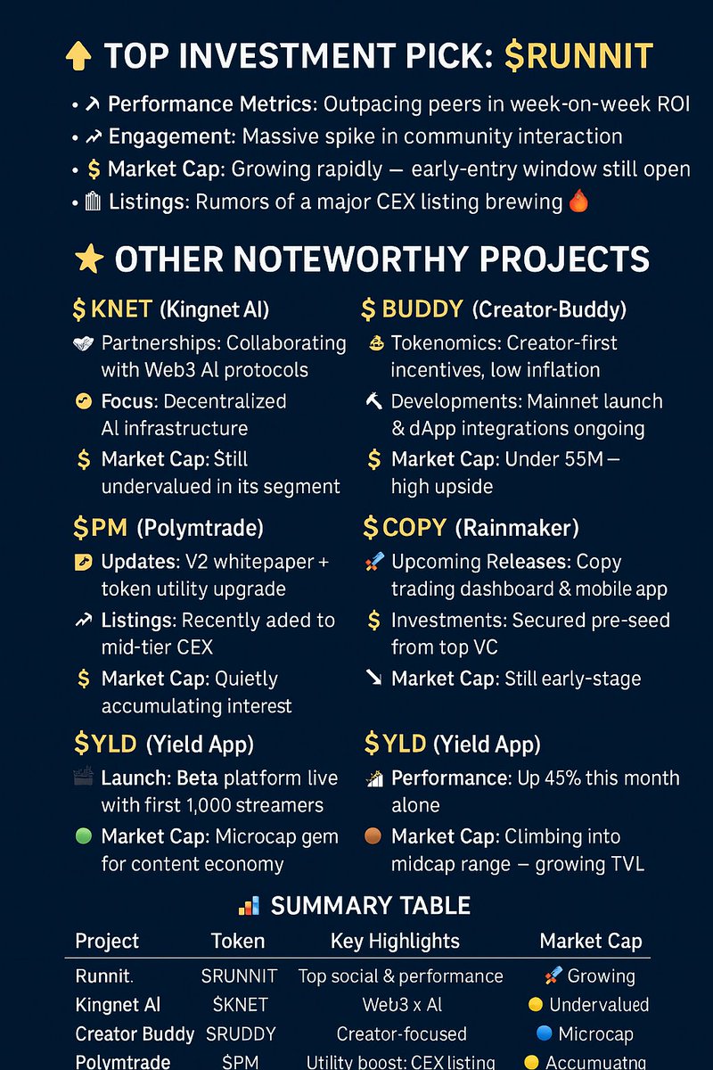 🧵 Top Investment Picks in Web3 This Week
Your alpha thread on what's hot, trending, and worth watching 👇

🔝 Top Pick: $RUNNIT
🏁 $RUNNIT is dominating social metrics &amp; engagement charts.

Performance: Outpacing peers in week-on-week ROI

Engagement: Massive spike in community