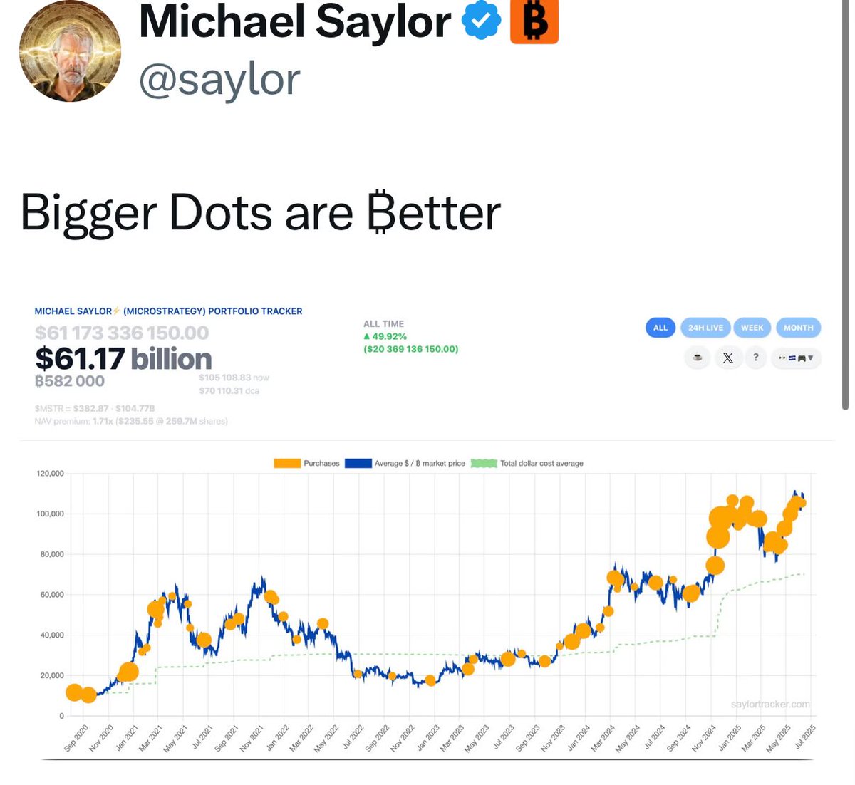 Another post just now… I think we all know what this means.