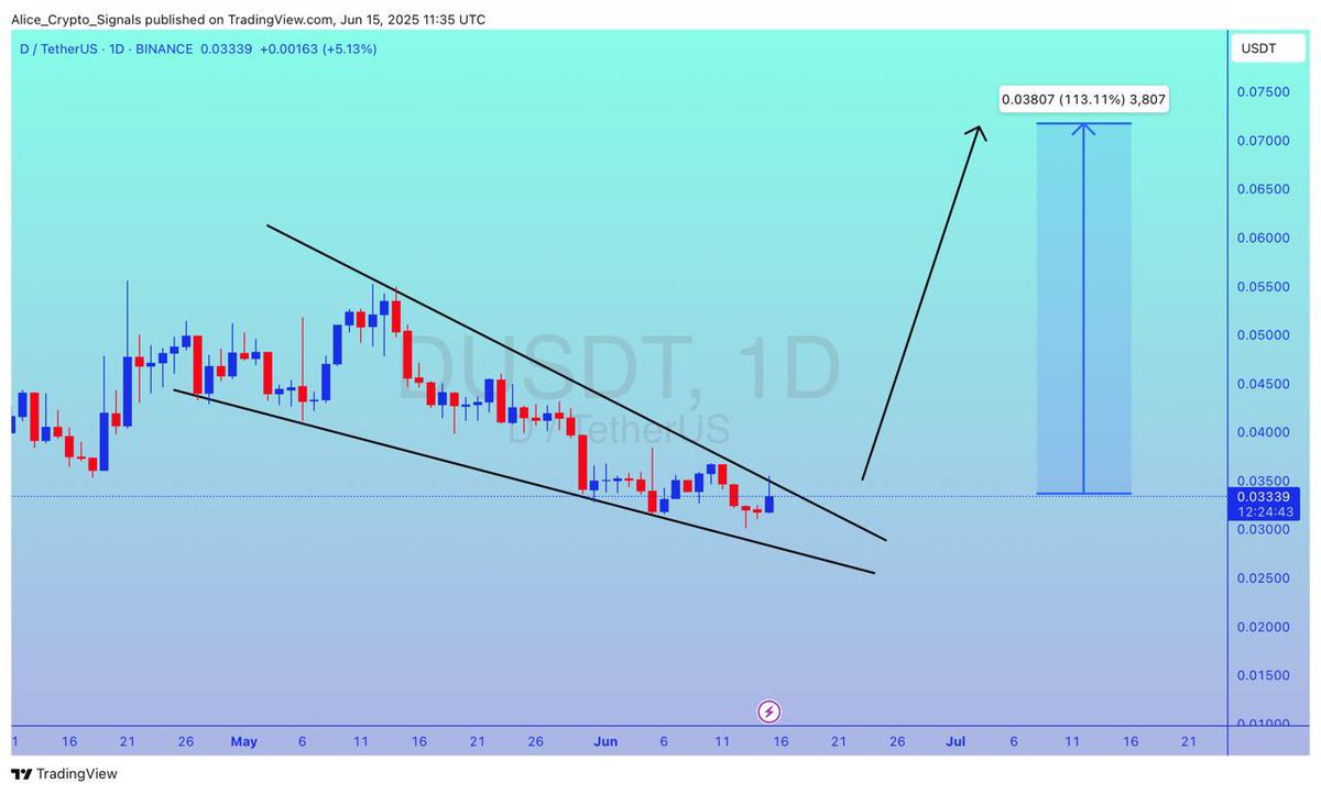 Alice Crypto tweet media