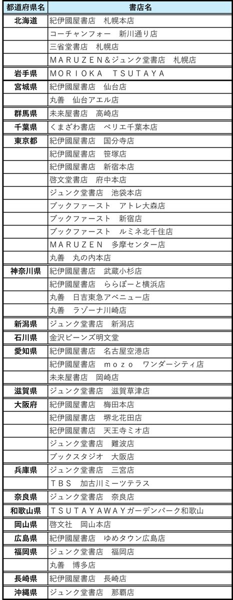 「うちらはマブダチseason3」の書店特典は
「親分厄除けステッカー」がもらえます😊 
