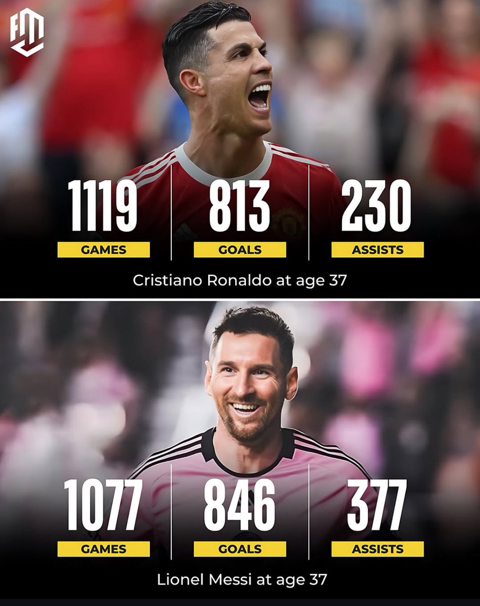 Joshua__Ubeku's tweet photo. Messi and Ronaldo at 37. Ignore trophies and awards first. 😂💀💀💀💀💀 https://t.co/abTsU7LH0e