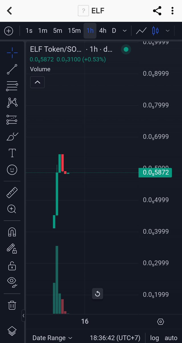 spiritofelf's tweet photo. π§ββοΈ $ELF is breaking out on the 1H chart!
First pump β
Consolidation β
Next? You already know whatβs coming... π
π Live Chart: https://t.co/XSh5x4laLx
π§ $ELF β for those who believe in meme magic
π LP locked | No presale | 0% tax
#Solana #PumpFun #ELFarmy #Crypto #memefi https://t.co/kBBARYWmWT
