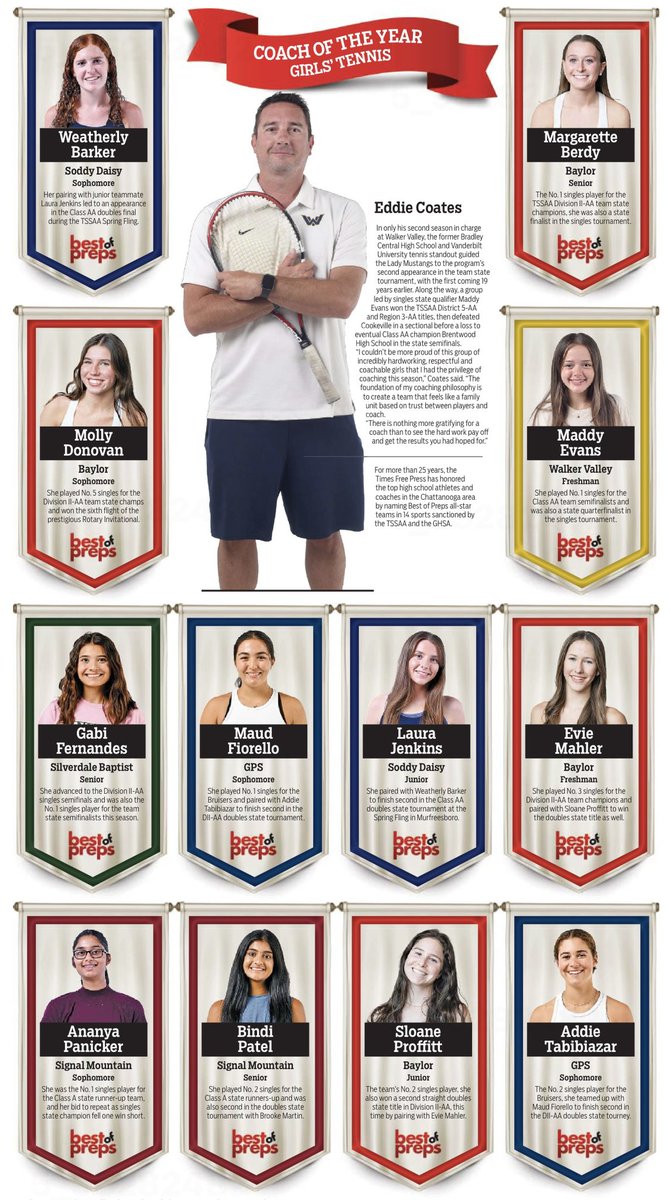 🎾 Best of Preps – Baylor Tennis 🎾

Big congratulations to our Red Raiders recognized in this year’s Times Free Press Best of Preps!

🏆 McClain Kessler – Boys Tennis Coach of the Year

👏 Athlete Honorees:

BOYS
 • Wade Donovan – Senior
 • Anurag Kallambella – Freshman
 •