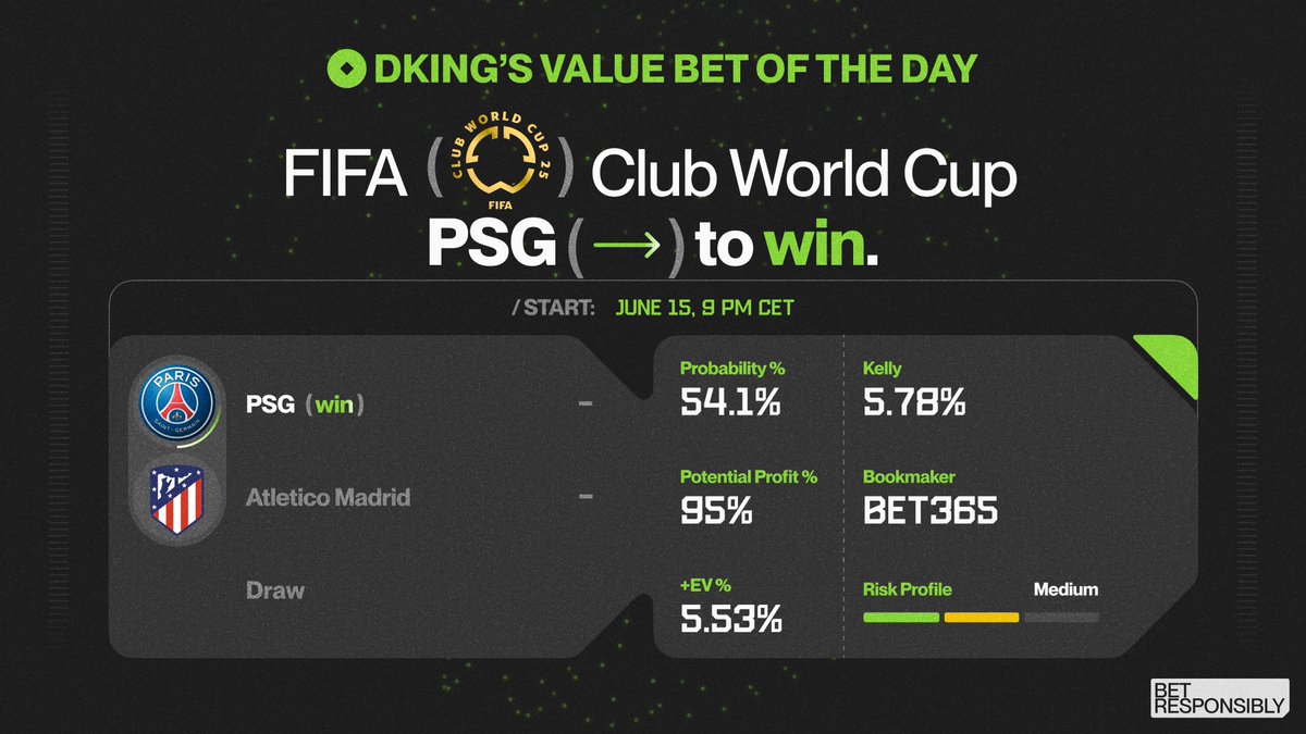 sire_agent's tweet image. Club World Cup Group B: PSG vs Atletico Madrid

PSG to win is priced at 1.95 on bet365, with a 54.1% probability and a +EV of +5.53% (fair odds: 1.85).

A tight matchup on paper, but there’s slight value on PSG’s side. 💡