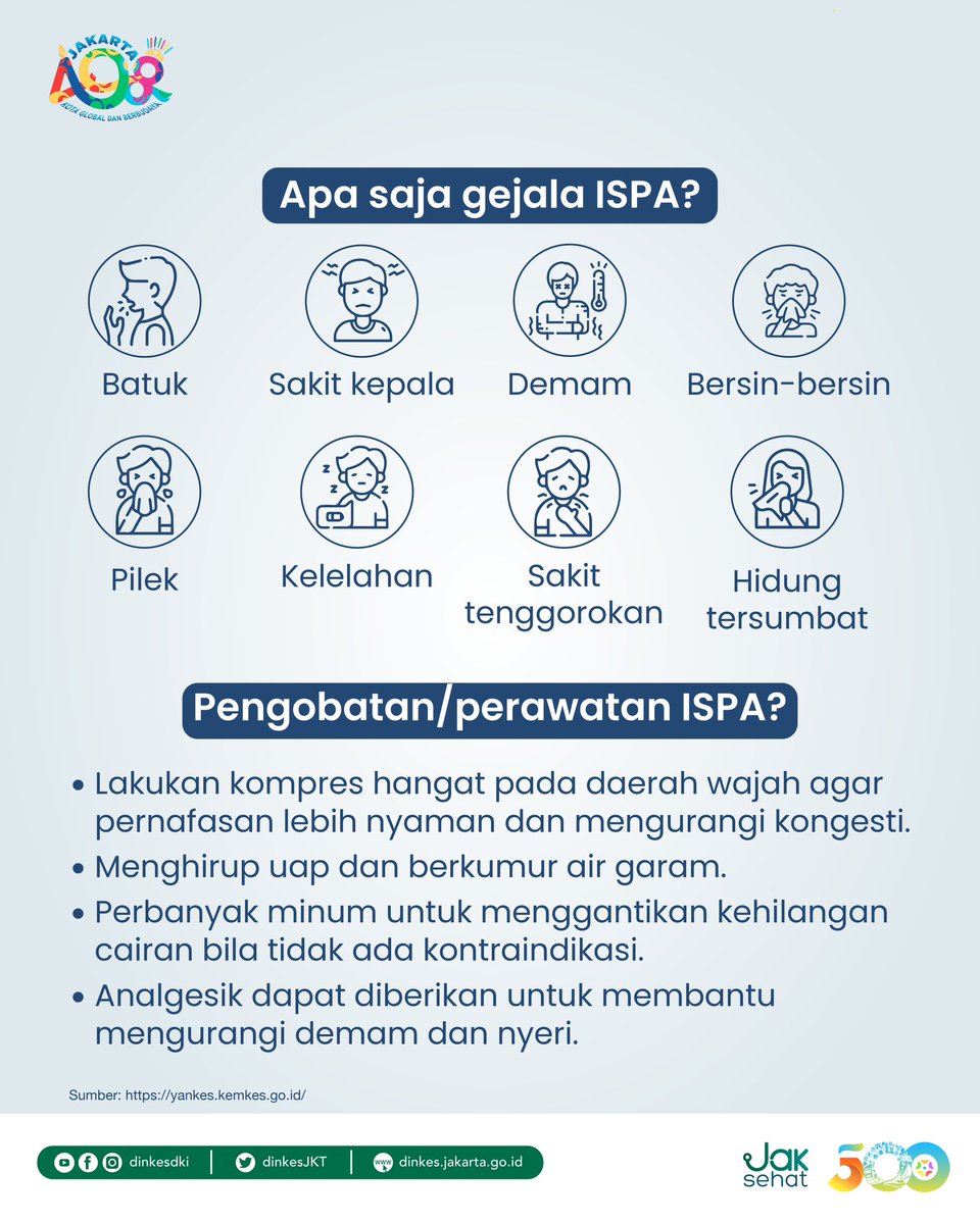 Dinas Kesehatan Provinsi DKI Jakarta tweet media