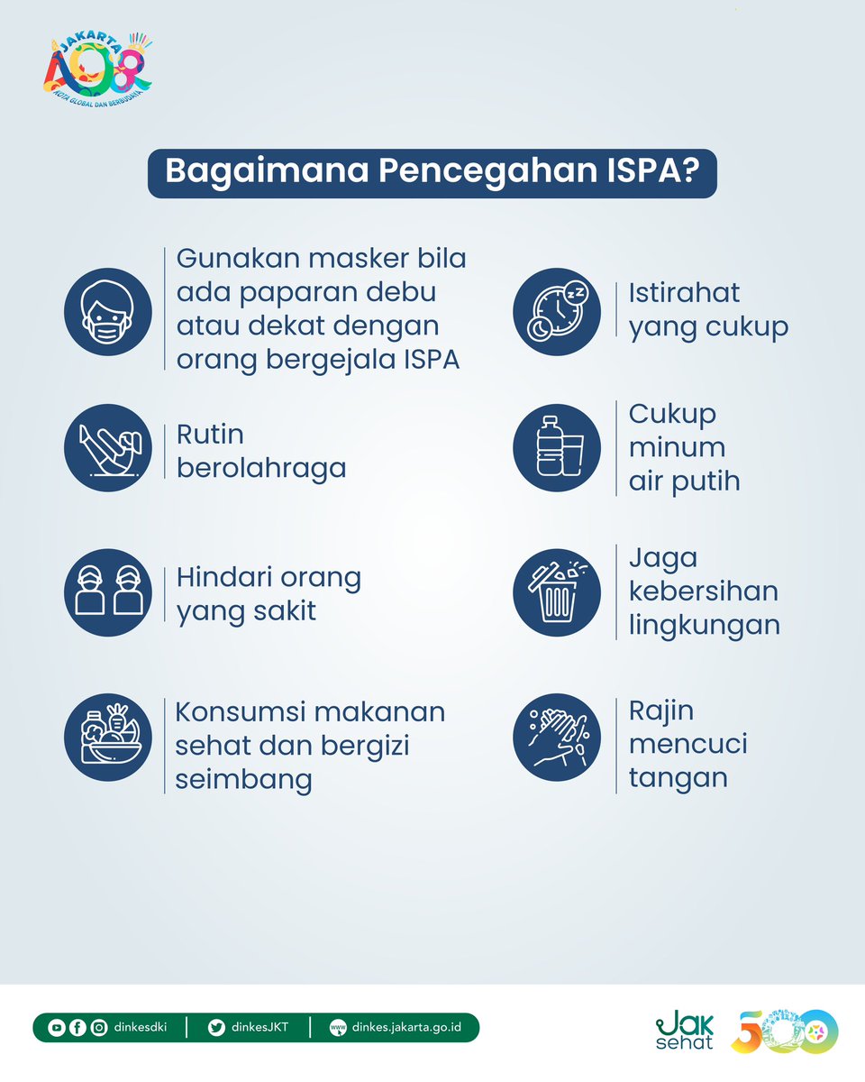 Dinas Kesehatan Provinsi DKI Jakarta tweet media