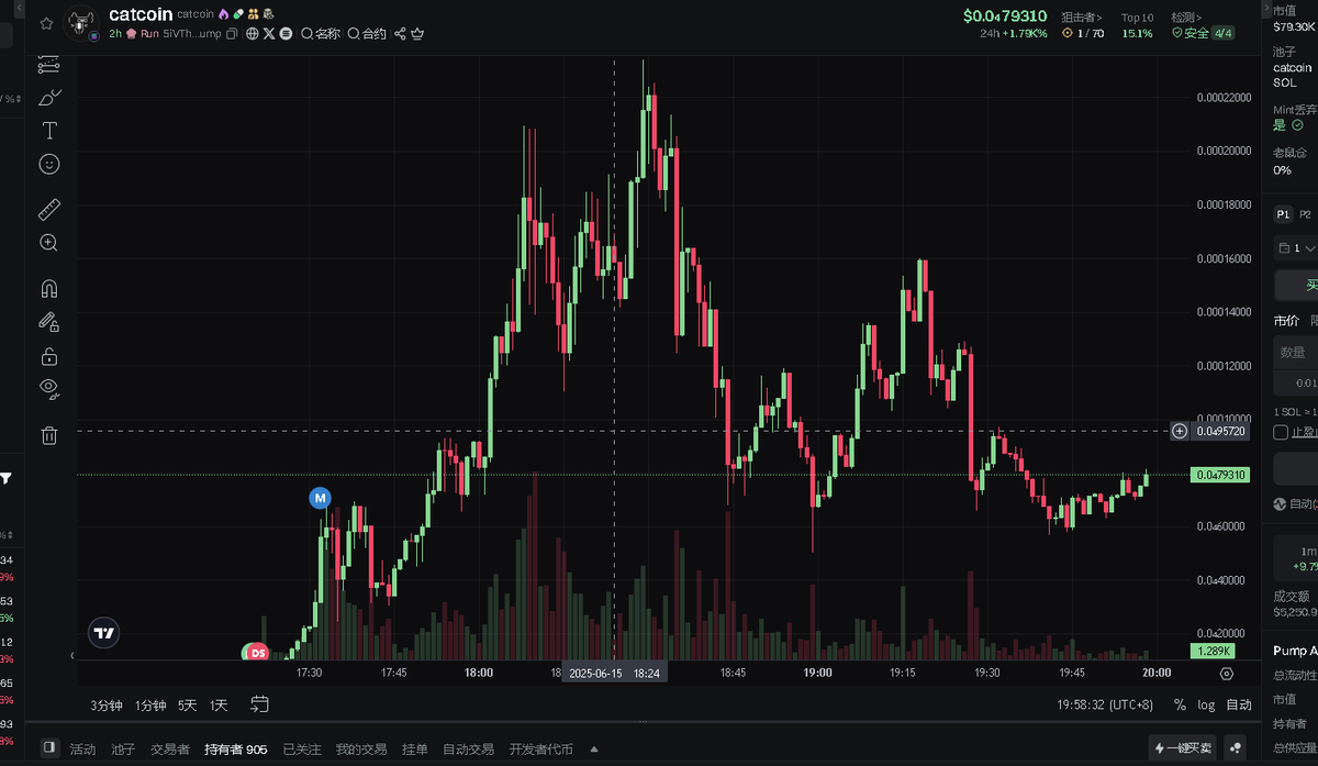 eth1564's tweet photo. 🐾 $catcoin 猫盟崛起！

📍鲸鱼地址：5iVTh6f2Tyfbur5kBiKuhT9ZmN7FFXMrwgAv7KEPpump

✅ 现价 $0.000147 | 流动性$22K

💪 散户力量：复制交易推升盘面

👉 加入联盟：https://t.co/hr0tulYBI7

#catcoin #PowerOfCats https://t.co/jQelqE8aOk