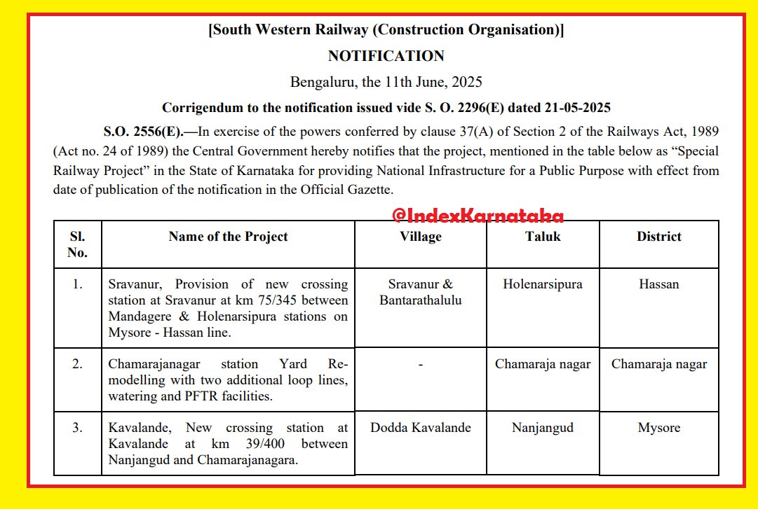 IndexKarnataka's tweet photo. New Crossing station sanctioned at #Sravanur in #Mysuru - #Hassan railway line
Also, Kavalande between #Nanjanagudu & #Chamarajanagara
New 2 additional loop lines sanctioned for #Chamrajanagara
@SWRRLY https://t.co/0ooz25zbvX
