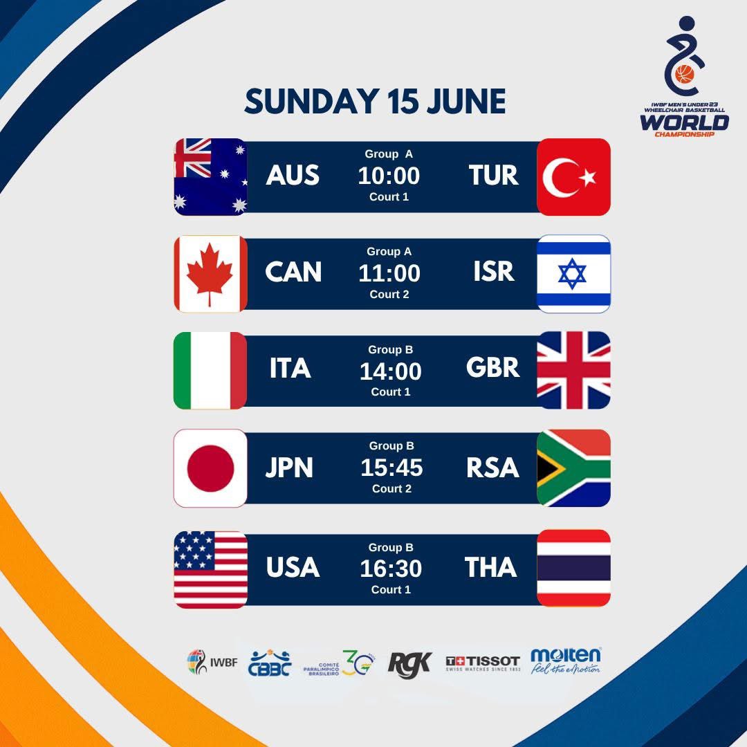 Planning for Sunday June 15th
Wheelchair Basketball World Championship U23