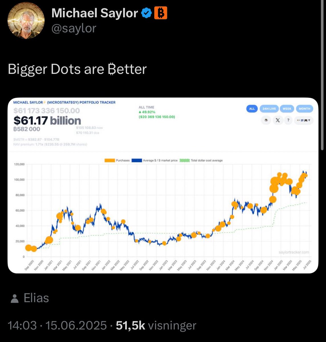 Bitcoin for Freedom tweet media