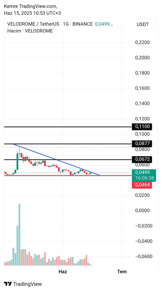 #velodrome çıkış için hazırlanıyor