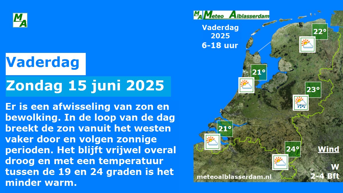 De junimaand is nagenoeg halverwege en vandaag is het Vaderdag. De tropische warmte is inmiddels het land uit en met 19 tot 24 graden ligt de temperatuur zondag beduidend lager. Ondanks dat is de zon wel geregeld van de partij en het blijft op veruit de meeste plaatsen droog.