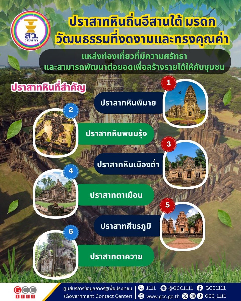 GCC_1111's tweet photo. 🏛️✨ ปราสาทหินถิ่นอีสานใต้ มรดกวัฒนธรรมแห่งภูมิปัญญา และศิลปะอันทรงคุณค่า

สำนักงานเลขาธิการวุฒิสภา ขอพาทุกท่านไปร่วม ย้อนรอยอารยธรรมโบราณ สัมผัสมนต์เสน่ห์ของ “ปราสาทหินถิ่นอีสานใต้” ที่สถิตอยู่ในแผ่นดิน 5 จังหวัด คือ นครราชสีมา บุรีรัมย์ สุรินทร์ ศรีสะเกษ และอุบลราชธานี — ดินแดนแห่งอารยธรรมที่ซ่อนงามอยู่ในศิลปกรรมและสถาปัตยกรรมอันเลอค่า

💠 จุดเชื่อมอารยธรรมสามชาติ – ช่องบก Emerald Triangle จ.อุบลราชธานีผืนดินที่เชื่อมโยงไทย ลาว และกัมพูชา ณ อำเภอน้ำยืน ที่ไม่เพียงเป็นจุดยุทธศาสตร์สำคัญ แต่ยังเป็นประตูสู่ความร่วมมือและการพัฒนาอย่างยั่งยืน

🏯 ปราสาทหินพิมาย จ.นครราชสีมา
ศูนย์กลางศิลปะขอมในลัทธิมหายาน ปราสาทหินที่ใหญ่ที่สุดในไทย หันหน้าสู่ทิศใต้เพื่อเชื่อมสู่เมืองหลวงแห่งอาณาจักรขอม

🌄 ปราสาทหินพนมรุ้ง จ.บุรีรัมย์
มหัศจรรย์แห่งพนมรุ้ง ปรากฏการณ์ดวงอาทิตย์ลอดประตูทั้ง 15 ช่อง เผยพลังศรัทธาและภูมิปัญญาในศิลปะไศวนิกาย

🏰 ปราสาทเมืองต่ำ จ.บุรีรัมย์
อัญมณีทางศิลปะและสถาปัตยกรรมขอมตอนต้นที่หล่อเลี้ยงวิถีชีวิตชุมชนรอบข้างอย่างกลมกลืนมาหลายศตวรรษ

🧱 กลุ่มปราสาทตาเมือน จ.สุรินทร์
รวมโบราณสถานสำคัญริมชายแดน ประกอบด้วยอโรคยศาลและศิลาจารึกแห่งความรู้ทางแพทย์โบราณ บ่งบอกถึงความเจริญทางวัฒนธรรมยุคพระเจ้าชัยวรมันที่ 7

🕍 ปราสาทศีขรภูมิ จ.สุรินทร์
สลักลวดลายพระศิวนาฏราชเหนือเกียรติมุข พร้อมเหล่าเทพเจ้าฮินดูอันงดงาม ล้อมด้วยคูน้ำที่คงอยู่ผ่านกาลเวลา

🏯 ปราสาทตาควาย จ.สุรินทร์
ปราสาทหินจตุรมุขบนยอดเขาแห่งเทือกเขาพนมดงรัก ที่ต้องเดินเท้าผ่านธรรมชาติเพื่อพบกับความยิ่งใหญ่ของศิลปกรรมแบบบายน

📍 ปราสาทหินแต่ละแห่ง ล้วนเปรียบเสมือน สมุดภาพประวัติศาสตร์ ที่เล่าเรื่องอารยธรรมโบราณไว้อย่างมีชีวิต ชุมชนโดยรอบยังร่วมกันอนุรักษ์และพัฒนาพื้นที่ให้เป็นแหล่งเรียนรู้ และแหล่งท่องเที่ยวเชิงวัฒนธรรมที่ก่อให้เกิดรายได้และความภาคภูมิใจแก่คนในท้องถิ่น

#ปราสาทหินถิ่นอีสานใต้
#สำนักงานเลขาธิการวุฒิสภา
#มรดกวัฒนธรรมอีสานใต้
#เที่ยวไทยเท่
#วุฒิสภาไทยเพื่อประชาชน
