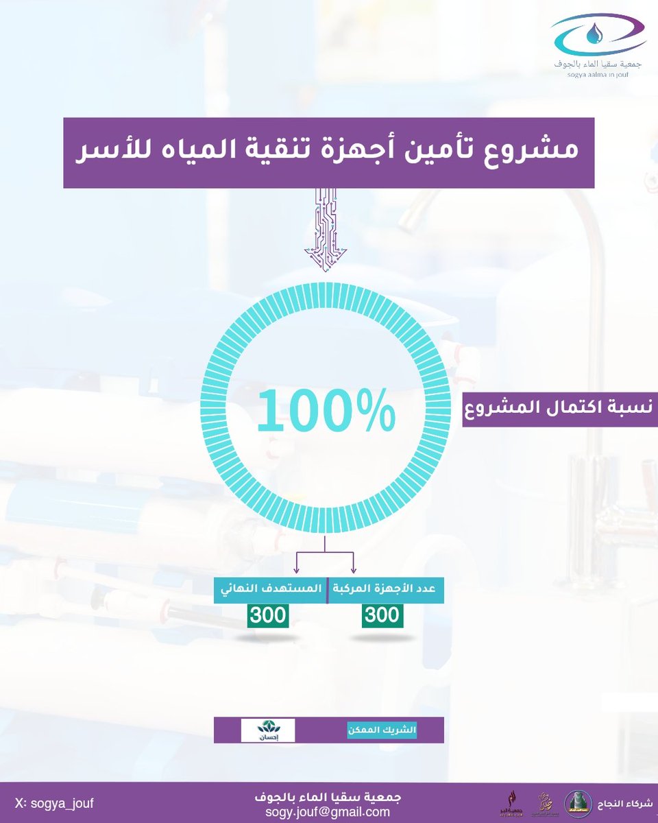 بفضل الله تم الانتهاء من مشروع (تأمين أجهزة تنقية المياه للأسر) " الدفعة الثانية " 

تم تركيب 300 جهاز 💧
الهدف 300 جهاز 🎯
نسبة الإنجاز 100% 📈

يستفيد من الأجهزة الآلاف من أفراد هذه الأسر حيث يوفر لهم الجهاز مياه نقية مستدامة💧✨️ 

نشكر الشريك الممكن <a href="/EhsanSA/">منصة إحسان</a> 
كما نشكر شركاء