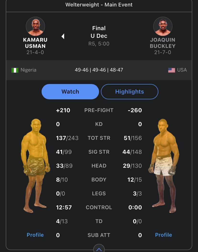 GQuni7's tweet photo. @RealWorldSport @THATBOYMMAGURU UFC stat records do not treat short ground strikes as significant, therefore 13 minutes of control time with no progression and 96 strikes with no   significant meaning  makes this arguement kinda realistic. I don’t agree with it, but that’s the rules I guess in 2025? Stupid asf https://t.co/7Iei6AEIYZ