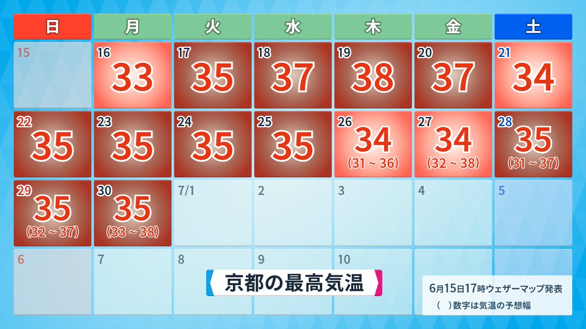 過去最恐の6月がはじまる