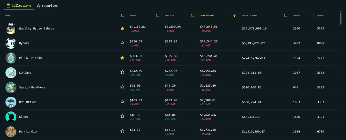 Ronin | PerpDEX tweet media
