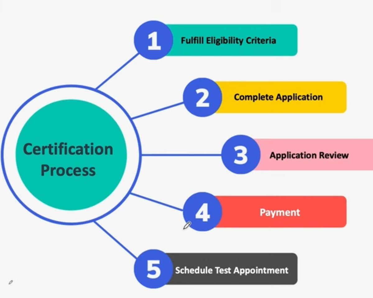 أساعدكم في اختبار pmp® tweet media