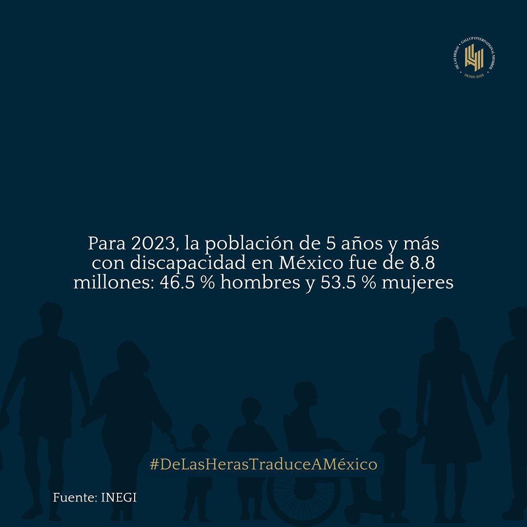 En 2023 8.8 millones de mexicanos mayores de 5 años vivían con una discapacidad, 46.5% de hombres y 53.5% de mujeres. Vía <a href="/herasdemotecnia/">DeLasHerasDemotecnia</a>