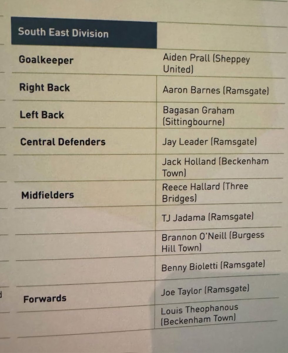 Sheppey United FC (@sheppeyufc) on Twitter photo Following on from our double award received yesterday, we'd also like to congratulate <a href="/prall_aiden/">Aiden Prall</a> for making the team.of the season, 2024/25 Following on from our double award received yesterday, we'd also like to congratulate <a href="/prall_aiden/">Aiden Prall</a> for making the team.of the season, 2024/25