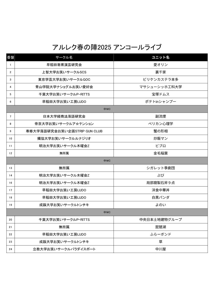アルティメットレクリエーションフェスティバル tweet media