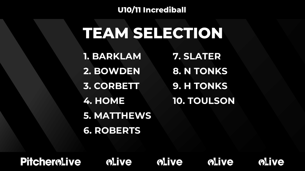 Today's U10/11 Incrediball team selection #Pitchero
worfieldcricketclub.co.uk/teams/280021/m…