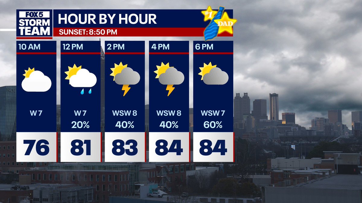 Alex Forbes (@aforbeswx) on Twitter photo Good morning and Happy Father's Day! Tell me if you've heard this one before - another day of scattered showers and storms is on tap. Highs in the mid-80s with heat index values in the low 90s.
Join us for <a href="/GoodDayAtlanta/">Good Day Atlanta</a> through 8:30 AM on <a href="/FOX5Atlanta/">FOX 5 Atlanta</a> and FOX Local. Then, Good morning and Happy Father's Day! Tell me if you've heard this one before - another day of scattered showers and storms is on tap. Highs in the mid-80s with heat index values in the low 90s.
Join us for <a href="/GoodDayAtlanta/">Good Day Atlanta</a> through 8:30 AM on <a href="/FOX5Atlanta/">FOX 5 Atlanta</a> and FOX Local. Then,