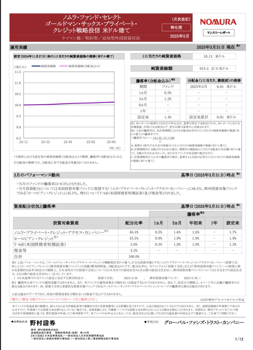 マネーマーケットファンドで事足りる... #野村証券 プライベートクレジット ノムラ・ファンド・セレクト  －ゴールドマン・サックス・プライベート・クレジット・コープ／オルタナティブスＳＩＣＡＶヨーロピアン・クレジット・ファンド