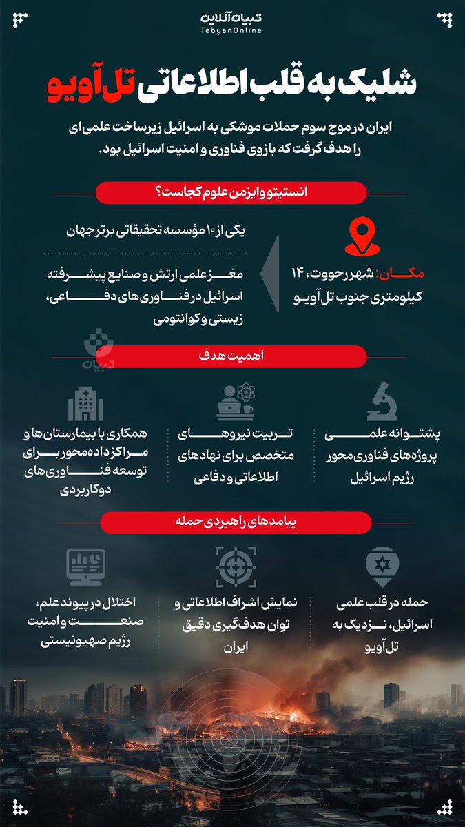 TebyanOnline's tweet image. جبران ناپذیر!
نابودی بازوی فناوری و امنیت اسرائیل در حمله موشکی ایران
