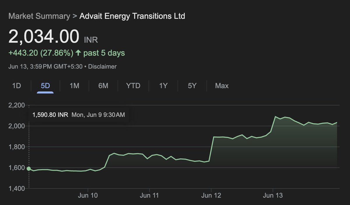 harshit_hansraj's tweet image. Still Holding (for medium term)
buy price- 1540